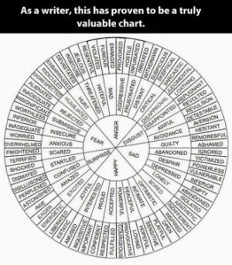 writer chart
